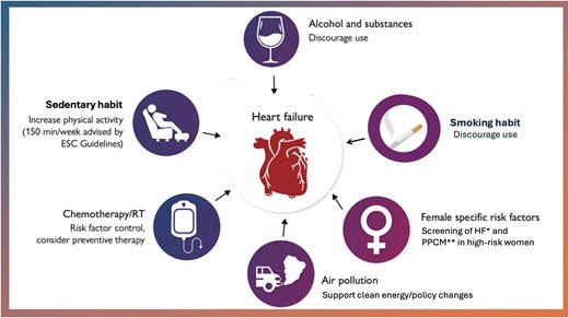 SeguraCardio's tweet photo. 📌Prevention of heart failure🫀

A scientific statement of the #HFA, #EAPC &amp; #ACNAP of the @escardio &amp; the ESC Council on Hypertension

#HF #Prevention #ESC https://t.co/pXhl8IsTcw