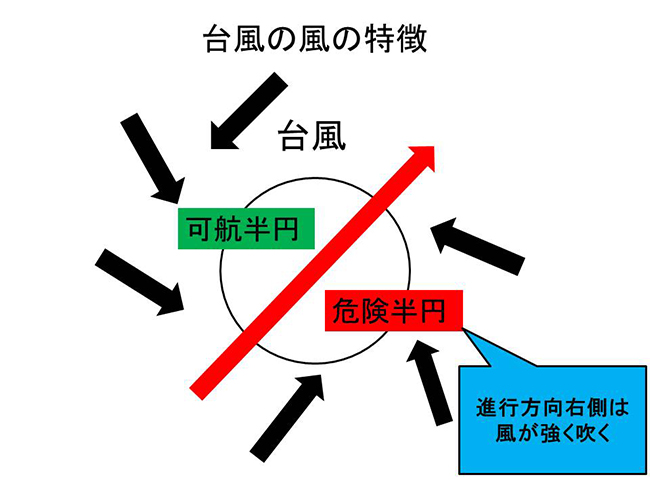 @fyZjDxO8PJDyWd2 台風対策だと思います。台風の目から東は風が強いので（危険半円）、船舶はこちらを避けるかと思います。台風予想 ...
