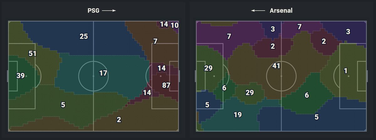 Bossfella's tweet photo. Quick look at a new data viz I'm working on showing which player touch control zones for last night's Champions League final https://t.co/K1AyPktUj9