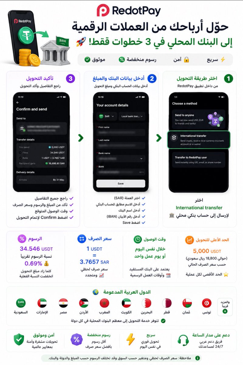 أبو بلال | عملات رقمية tweet media