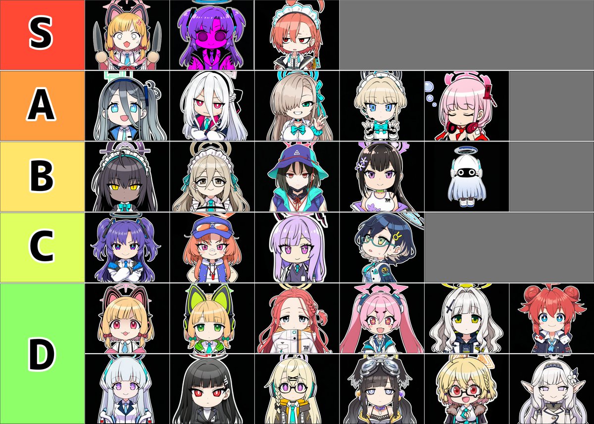 mama_sabu_aka's tweet photo. ミレニアムサイエンススクールの最強キャラtier表を作ってみました
異論受付中です https://t.co/zoqJyEFsLq