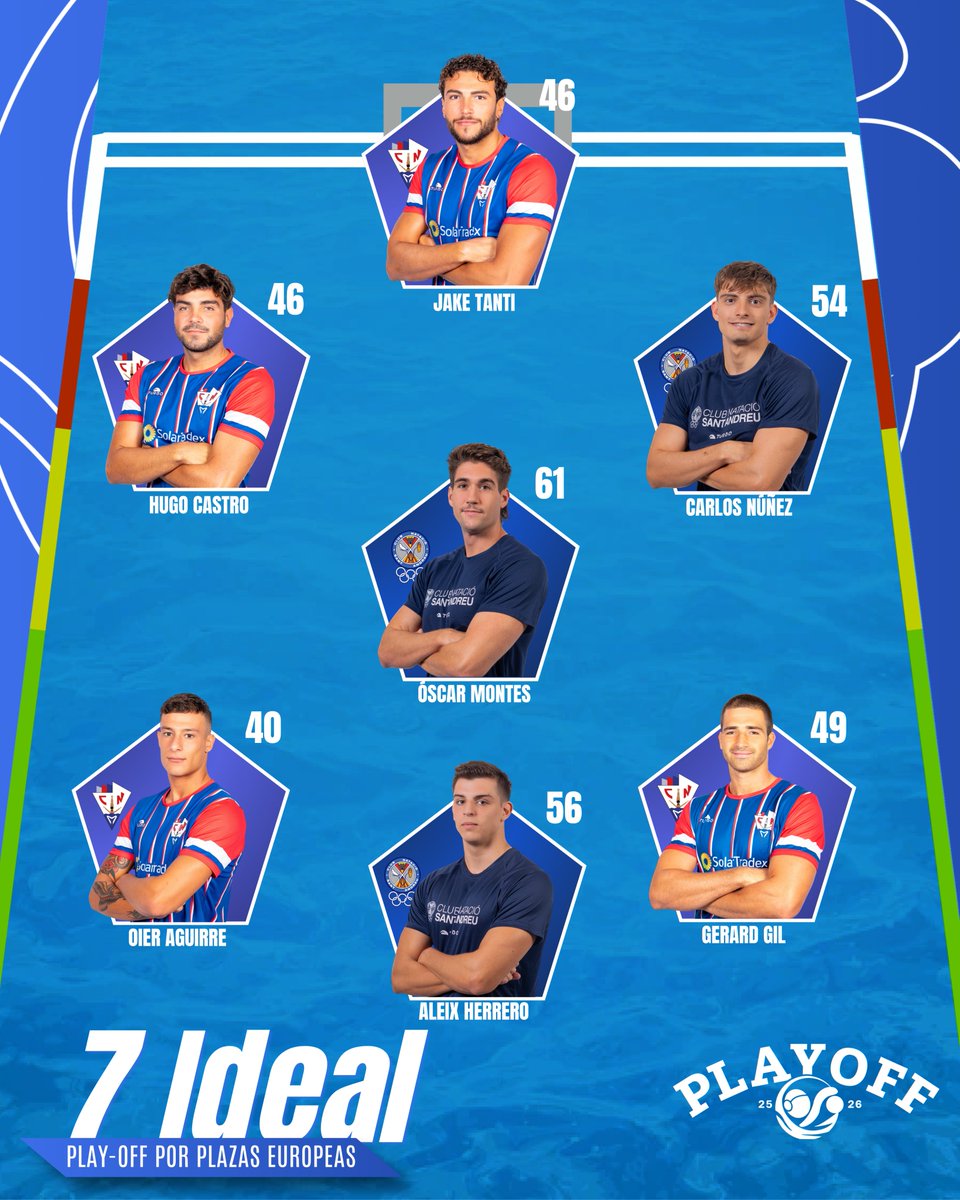 LEWaterpolo's tweet photo. El mejor 7 IDEAL de la final del Playoff por Plazas Europeas🤽‍♂️ https://t.co/FZalsTFp2u
