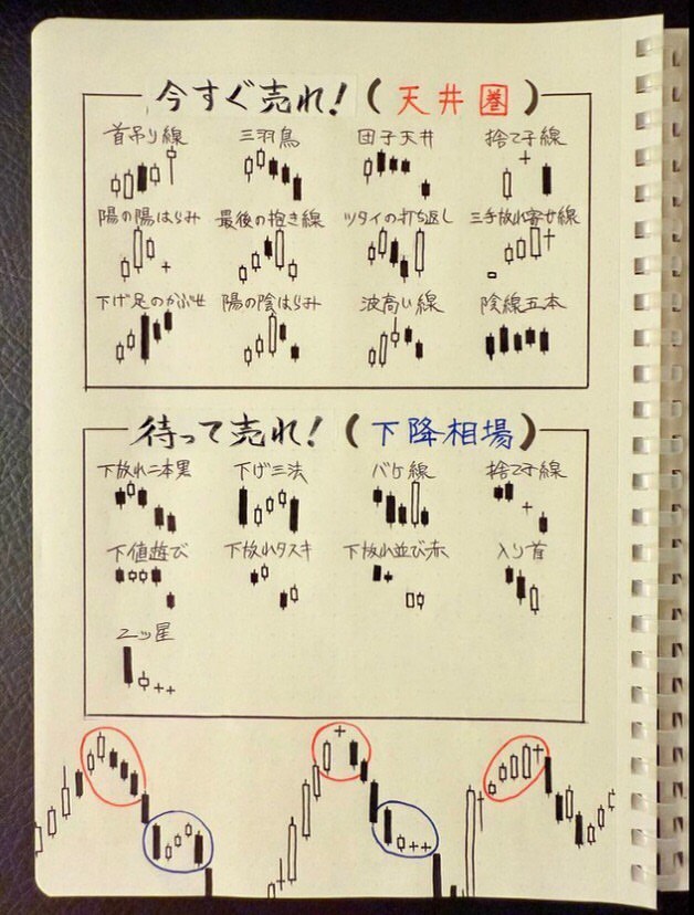 妻に株の始め方をゼロから教える tweet media