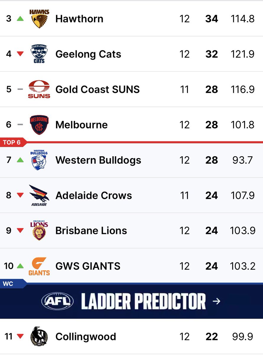 GWSGIANTS's tweet photo. Always loved the idea of wildcard weekend @AFL https://t.co/zr7RZX2VtY