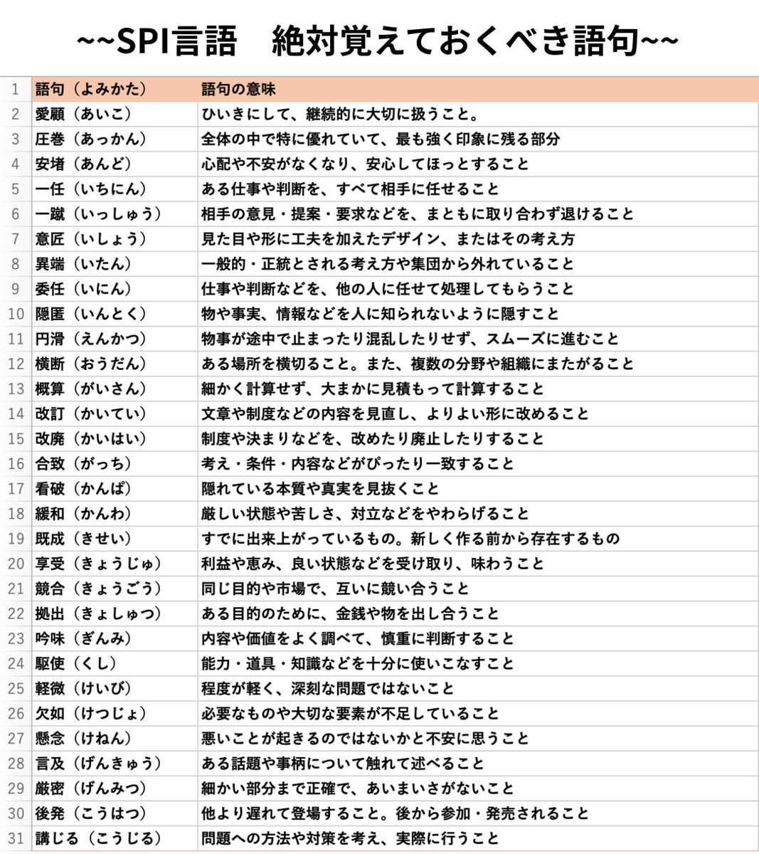 InternGuide's tweet photo. 【完全保存版】SPI言語 頻出問題 60選

28卒が夏までにマスターしておくべき単語を厳選。
まずはスキマ時間で1日10語ずつ！！

SPI・玉手箱の「無料模試」を受けてみたい方はリプへGO🔥 https://t.co/i7emvctC3E