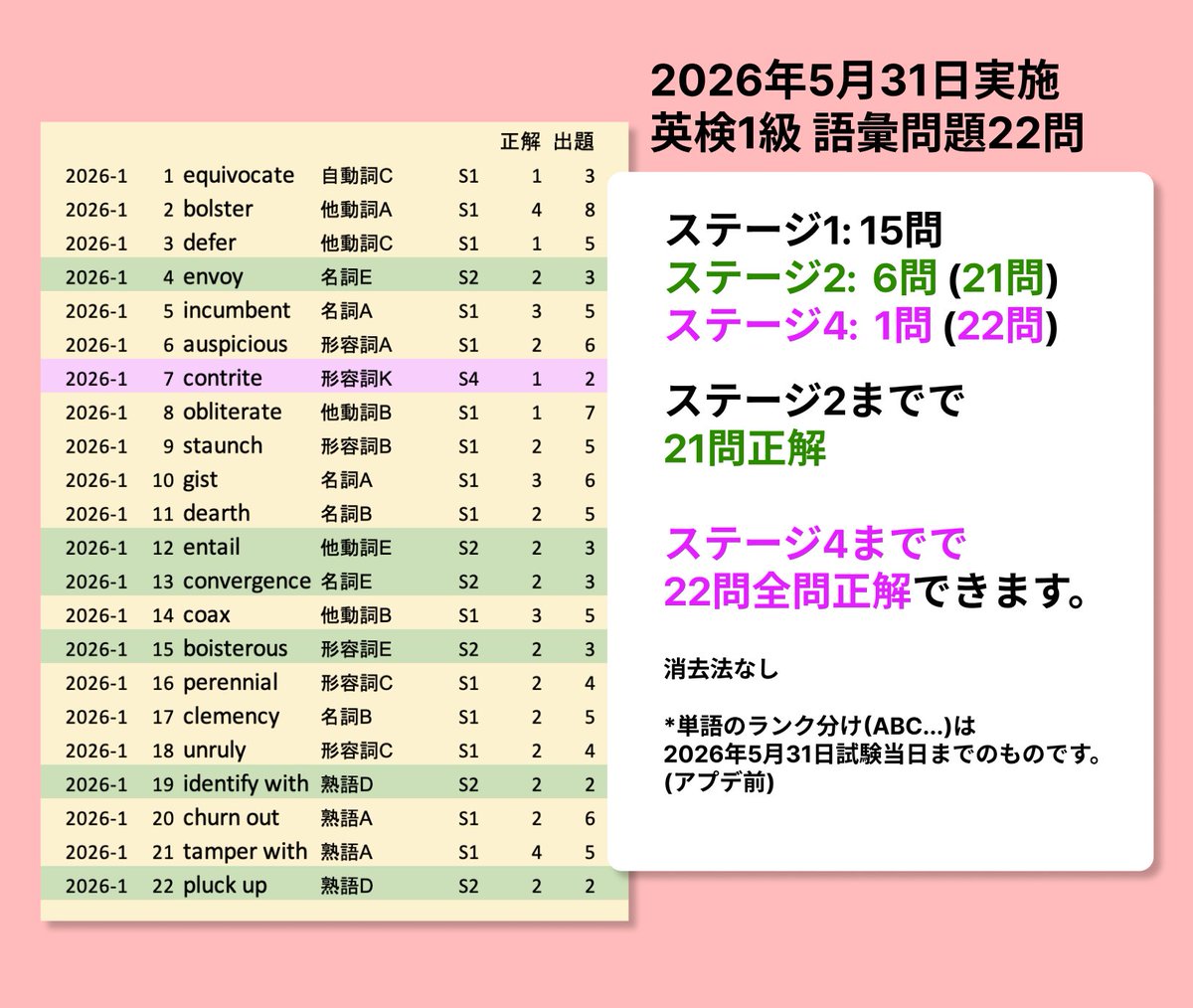 でた単 英検1級 tweet media
