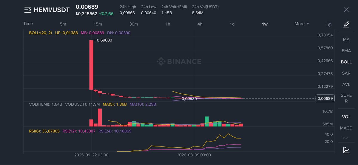 SalihAsryat's tweet photo. @cz_binance Hodl Cz Look Hemi @cz_binance @yzilabs @hemi_xyz https://t.co/E1AD8mxlrU