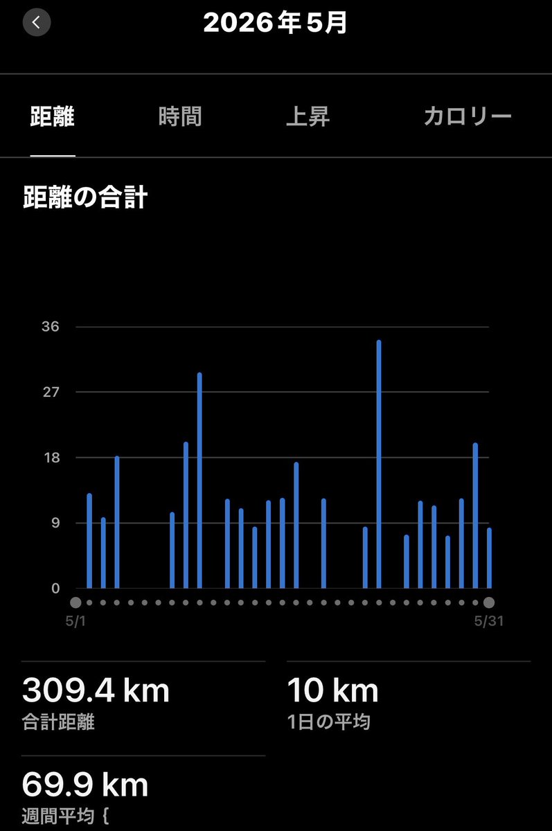 Sho@5/23箱根駅伝2区&4区前半 tweet media