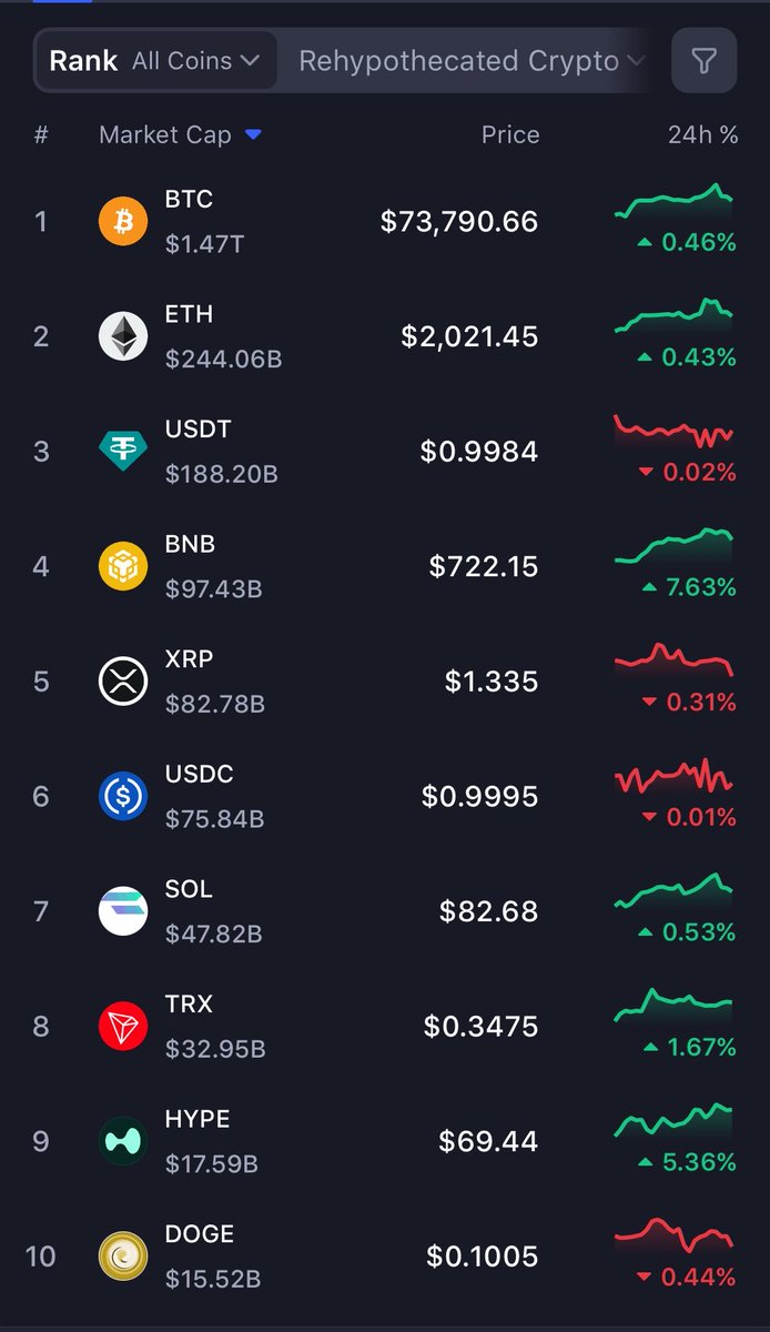 Market3Flow tweet picture