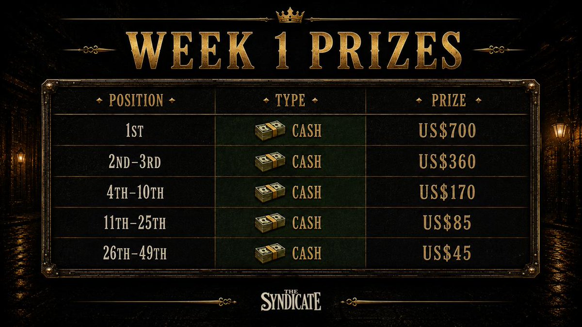 SyndicateGameHQ's tweet photo. In the streets, the stakes are always high.

But the rewards are even higher.

The Syndicate launches Monday at 19:00 (UTC).
Your seat is waiting. https://t.co/XUEGHSpCps https://t.co/K3bKLdiT3A