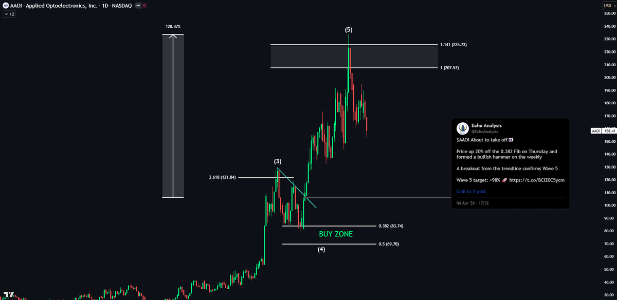 Echo Analysis tweet media