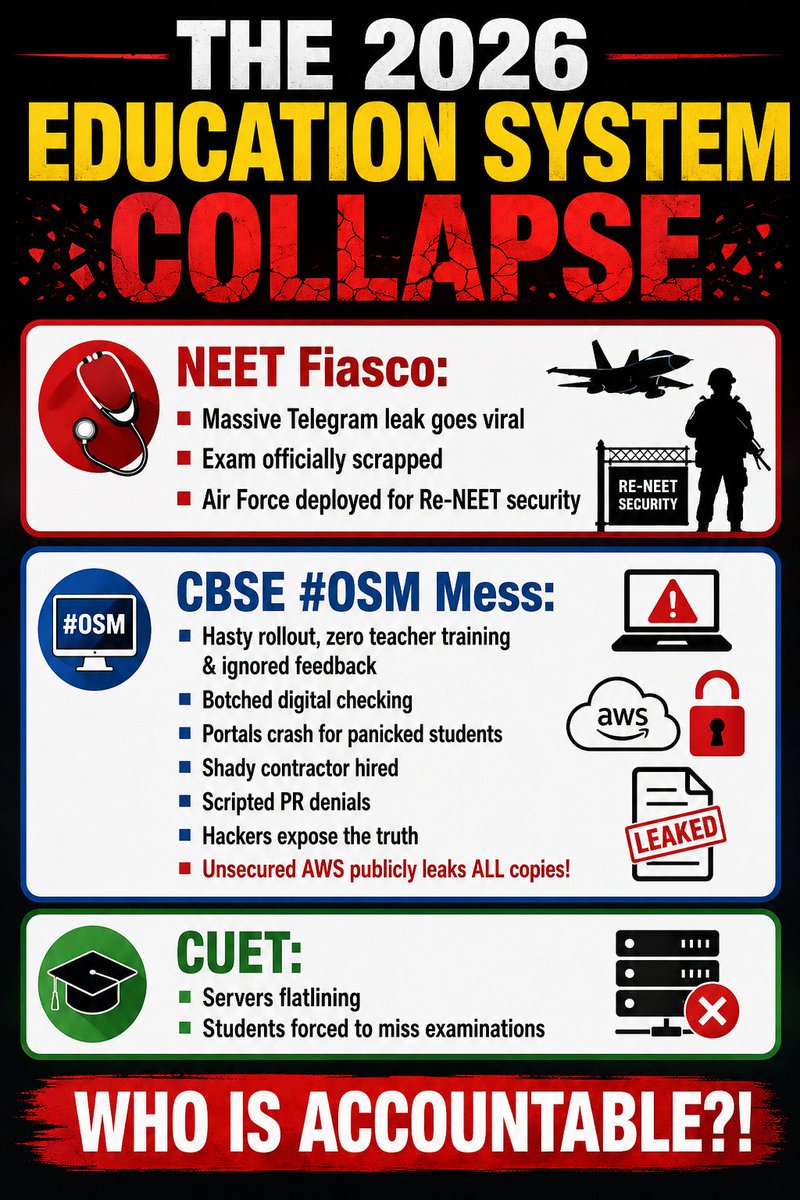 ShaleenJain05's tweet photo. "​Chronology of a Crime Against the Youth." 

#NEET2026CANCELLED
#NEETPAPERLEAK
#cbsescam
#OSMfailure
#CBSEevaluationrow
#Justiceforstudents
#CBSE
#NTA
#CUET https://t.co/PSR4sFiuSo