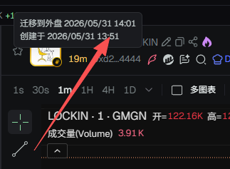 LongSheng20760's tweet photo. 币安，作为全球最大加密货币交易所,币安一直标榜“用户至上”“公平透明”.但自家小编都在利用平台流量和信息差割韭菜，那“信任”二字还剩多少价值？$LOCKIN项目方是否知情？
@binance
、@cz_binance
、@heyibinance
@nina_rong @_RichardTeng 
希望抓紧给回复
0xd2f7a9d119014778bde709437fbf2faad3664444 https://t.co/iVs6bjJ4iA