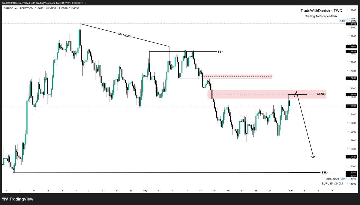 TWDMarkets's tweet photo. $EURUSD Plan 

https://t.co/VsqOXMPQte https://t.co/ImZCAdoSz1
