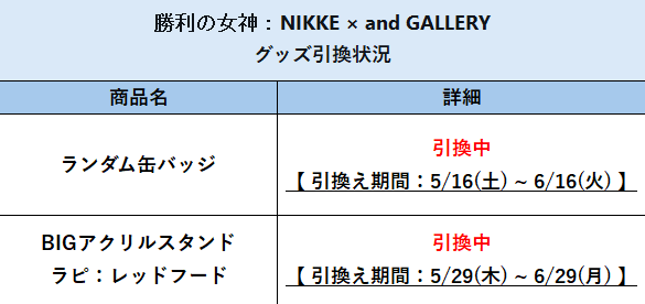 andGALLERYike's tweet photo. 【勝利の女神：NIKKE × and GALLERY】

お引換に関するお知らせ

現在、
『ランダム缶バッジ』および
『BIGアクリルスタンド　ラピ：レッドフード』
のお引換を開始しております。

お引換には期限がございます。
お引換忘れのないようご注意ください。

詳細は、添付画像をご確認ください。 https://t.co/0nLFTgfbBU