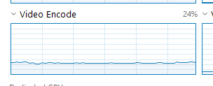 Ambler's tweet photo. The GPU upgrade was in fact worth it, 5070ti encoder can handle so much more.

1080p/60 stream, higher bitrate local recording &amp; upped it to a 1080p/60 discord screenshare for the commentators with plenty of power left over... 

All I have to do is ignore the financial damage 🙃 https://t.co/0ndAzrEjz6