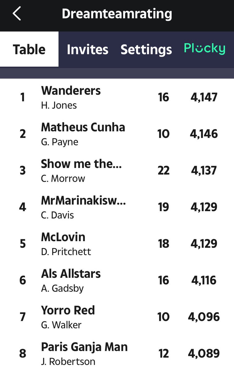 DreamteamRating tweet media