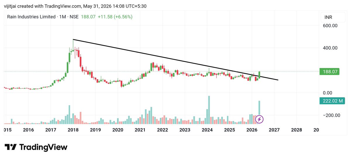 Vijeetchart00's tweet photo. https://t.co/8bnEPHX8Hd
