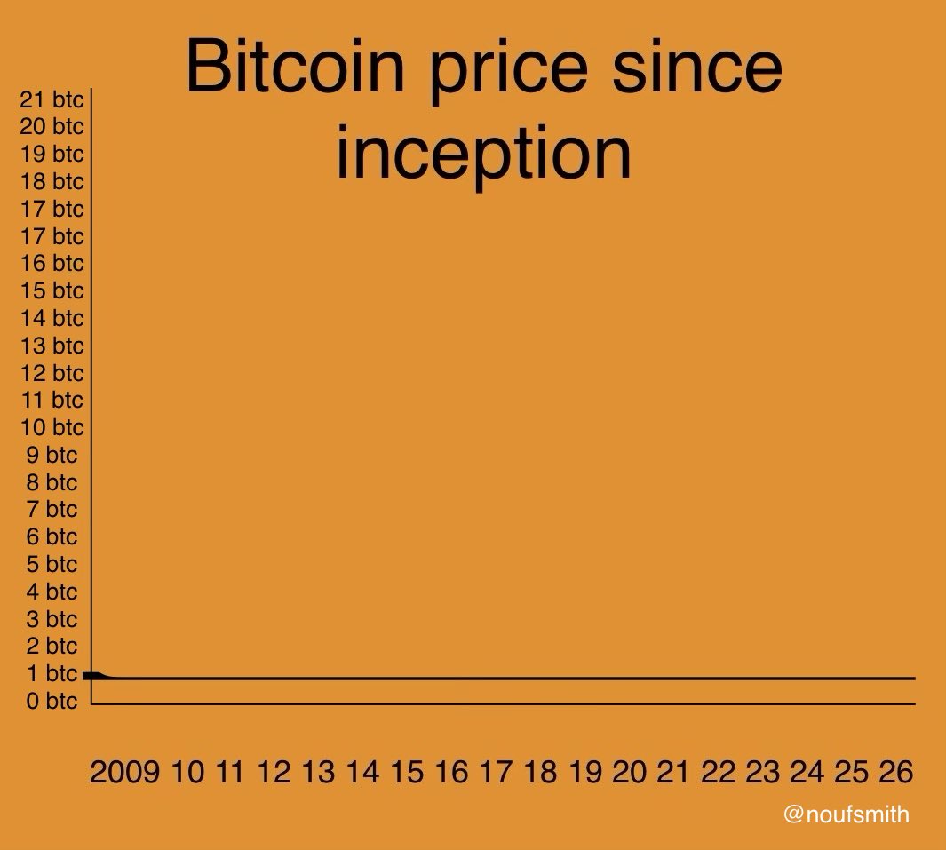 Smiffy Big Coin tweet media