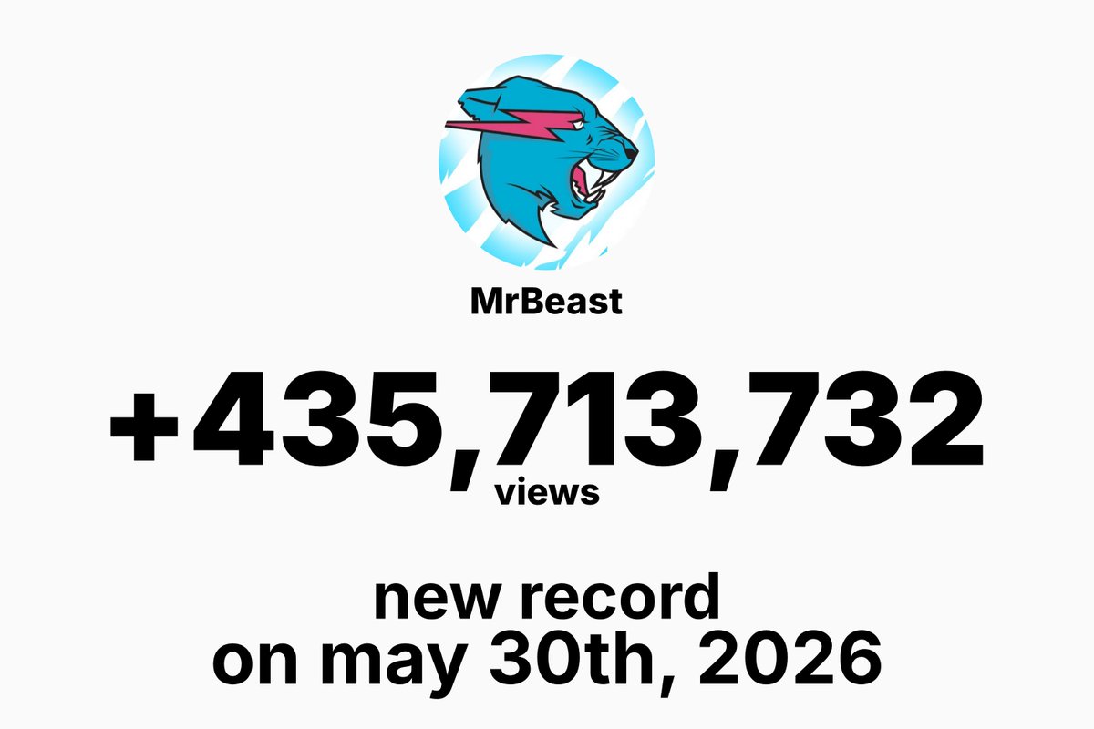 MrBeast Insights tweet media
