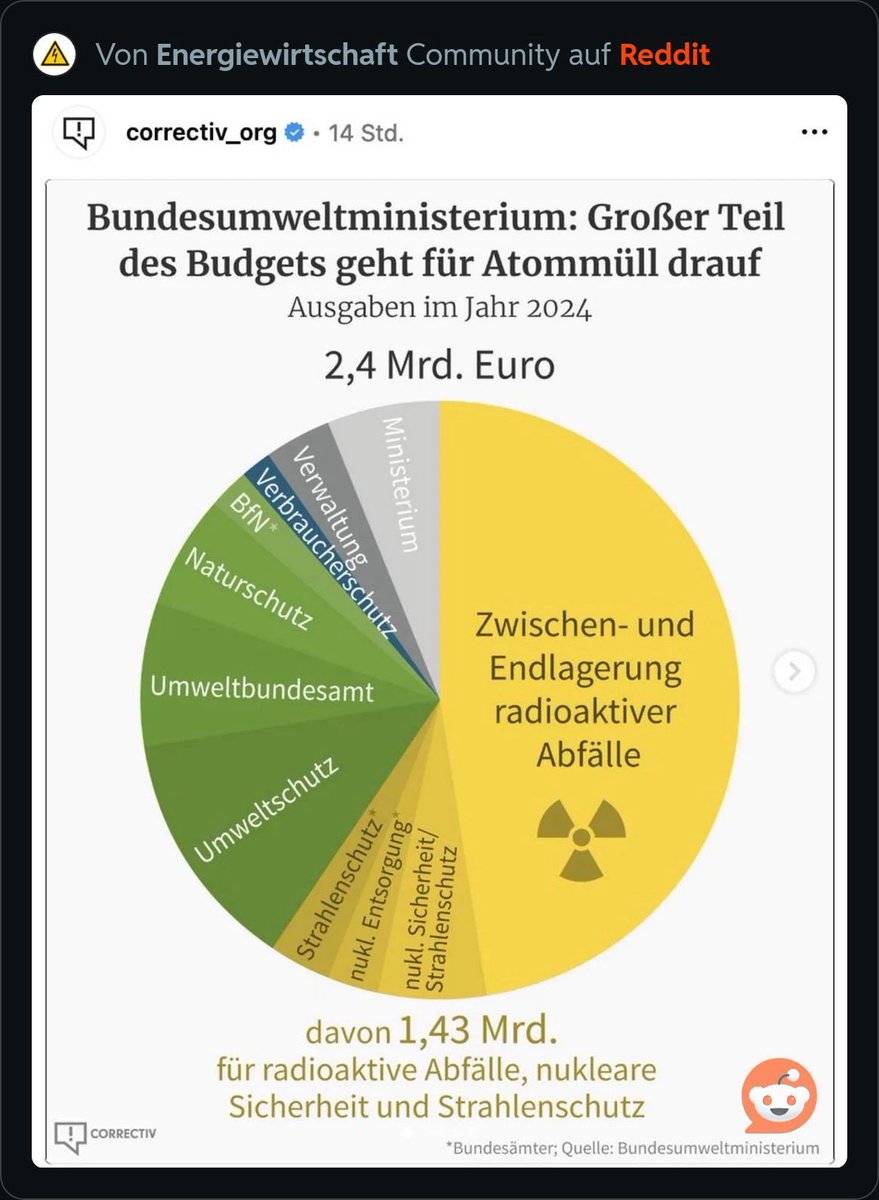 ChrisStoecker's tweet photo. @FDP_realLiberal Hier ein paar Fakten, die einer doch angeblich an möglichst wenig staatlicher Intervention interessierte Partei eigentlich beschäftigen müssten. Diese seltsame Sympathie für eine weltweit oft von Staatskonzernen betriebene Technik ist sehr eigentümlich. https://t.co/EuJQQ5yql0