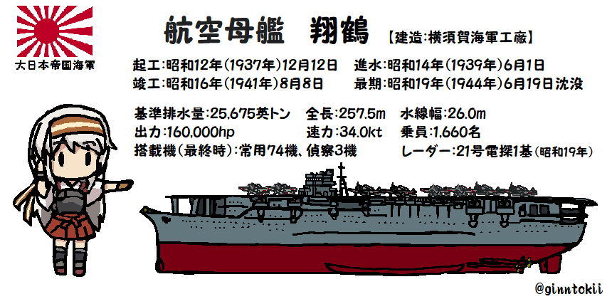 銀時@提督 tweet media