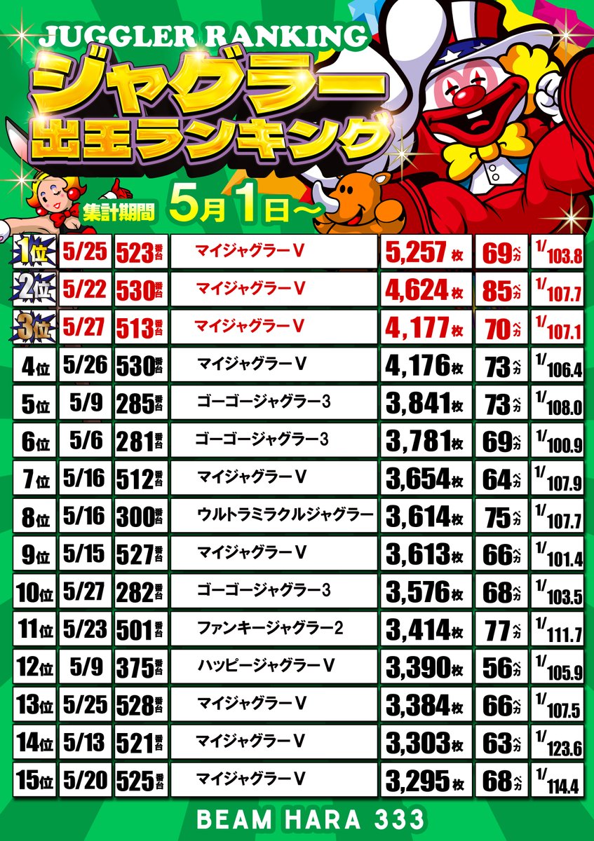BEAM HARA 333🌟目標⑥⑥⑥⑥人🌟宜しくお願い致します!★間もなく創業40周年です★ tweet media