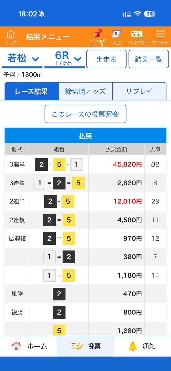 hiroshi_boat2's tweet photo. 若松6R
251🎯458.2倍

1万円資金配分の場合
458.2倍✖️¥300🟰¥137,460

回収率1374.6%⭕️

久々にでっっかいのぶちかました‼️
今日は快勝や💪

拡散お願いします🙇笑 https://t.co/JUe1aBYoUe