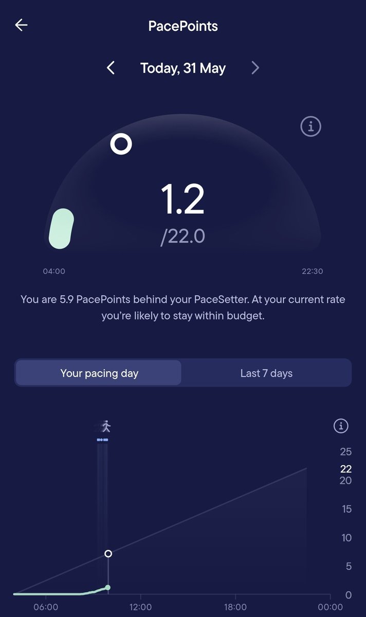 benking01's tweet photo. @visible_health @kubiosHRV This ๐ is deliberate Pacing to avoid overexertion.
Remember, I *feel* really energetic today - like I could trek for hours!
But I know from awful experience that I must Pace incredibly carefully during a Parasympathetic Swing ๐
The #VisibleHealth app is so useful for this! https://t.co/hujl8T0m5Y