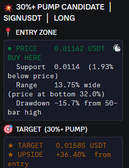 MHTCRYPTOHUNTER's tweet photo. I'm sure you'd like to get this Bot $SIGN 36.4% Pump was predicted https://t.co/fWOtOTzhPk