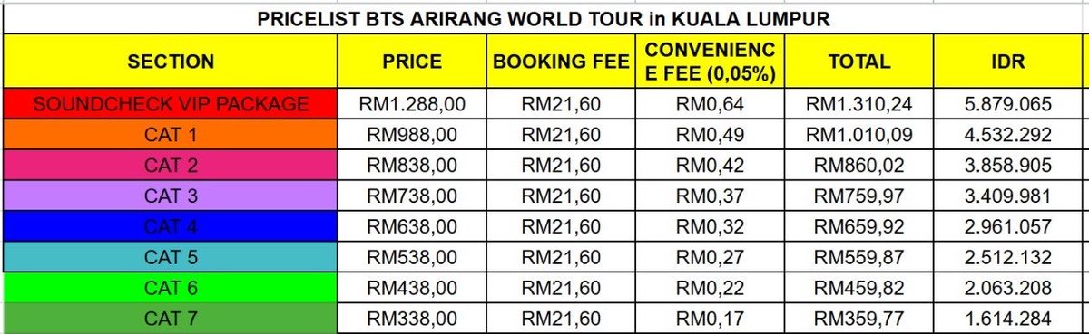 extremelyprtbl's tweet photo. Open Ticketing Service Jastip Jaswar Pricelist BTS WORLD TOUR ARIRANG in Singapore, Kuala Lumpur, Bangkok

✅ARMY Membership Available
✅Data Pribadi
✅Fee after tix secured
✅Self Payment Available
✅HIGHLY &amp; TRUSTED 1000%

DM for more info!

#BTS_ARIRANG #BTSinAsia https://t.co/mFK4pDfBqz