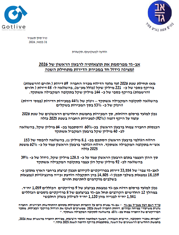 GotliveIR's tweet photo. אב-גד מפרסמת את תוצאותיה לרבעון הראשון של 2026  ומציגה גידול חד במכירת הדירות מתחילת השנה. 

 קישור להודעה המלאה: https://t.co/u5DQVkDBOA 
לדיווח בבורסה: https://t.co/QUUcdhw9mp  
גוטליב קשרי משקיעים בוואטס אפ: https://t.co/b86YO4mdwT https://t.co/uIGFxO2egk