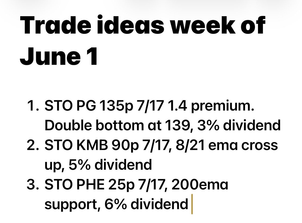 OptionGrowthTrader tweet media