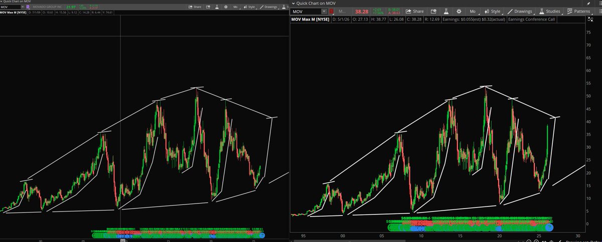 Stock Pattern Pros/Tim tweet media
