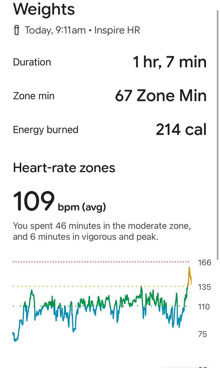 BlancoGoGo's tweet photo. Didn’t (quite) die #BodyPump 🏋️♀️ https://t.co/DD2eFUL7er