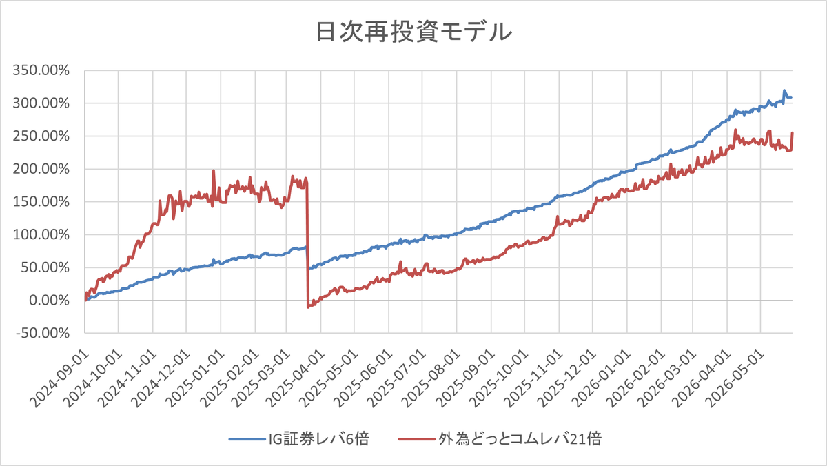 Prot_2008's tweet photo. やっぱりIG証券しかないな... https://t.co/TKokO0c4vg