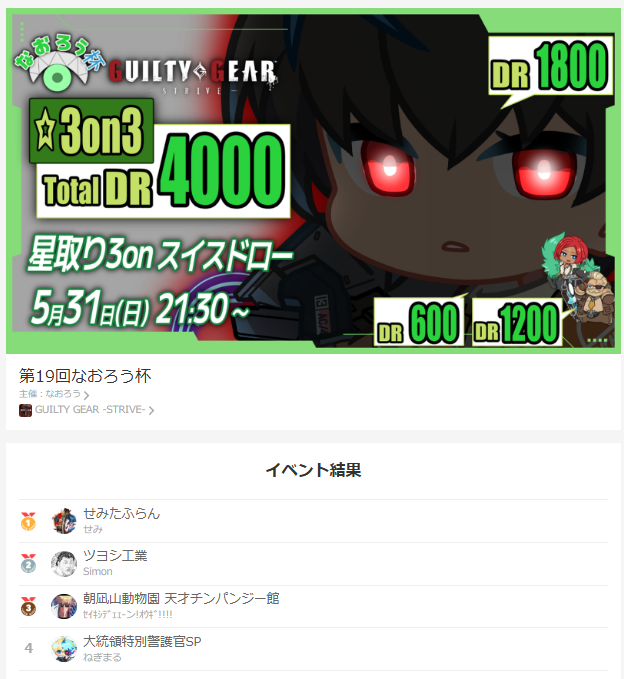 naorou39's tweet photo. なおろう杯終了しました！！
優勝チームはせみたふらんチームです！！おめでとうございます！
みなさんのおかげで大きな問題もなくスムーズに大会を進行できました。
どのチームも強くて楽しそうだったので運営している側として楽しかったです。参加や応援ありがとうございました！ https://t.co/Zp87a80iD6
