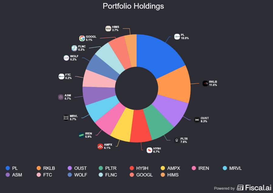 KaizenInvestor tweet media