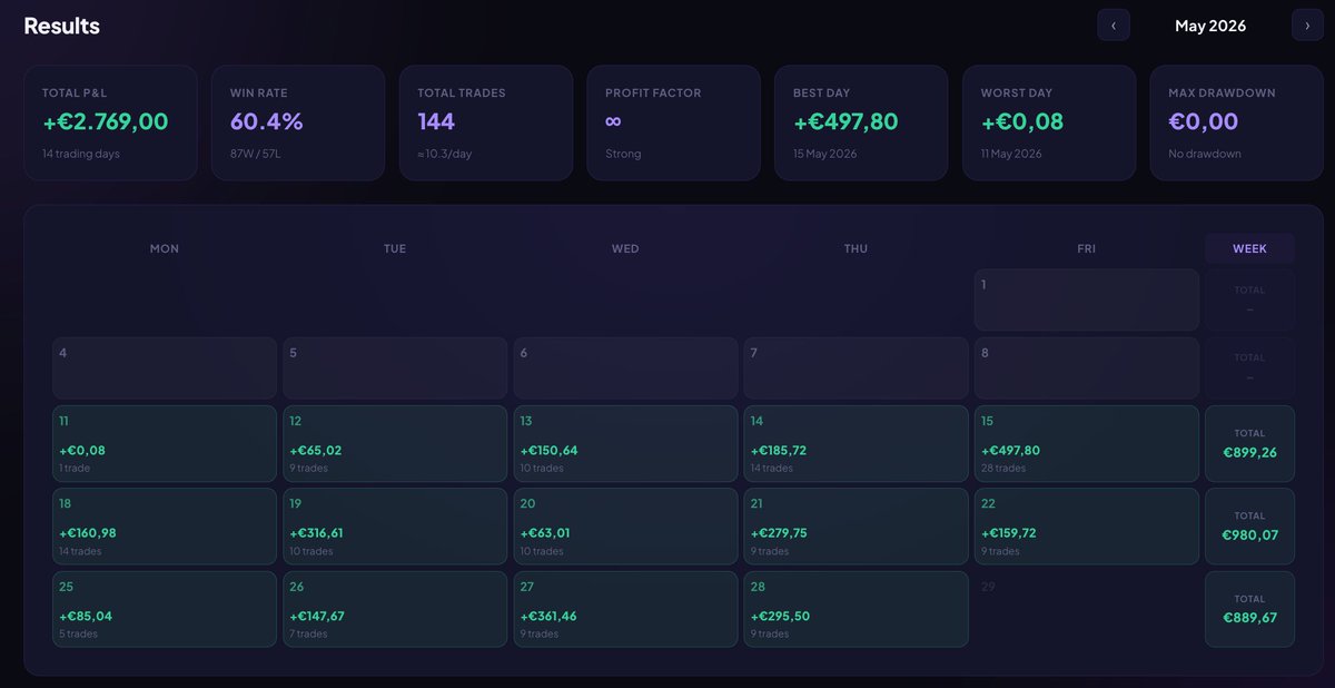 TrirexIO's tweet photo. Niro has been out for a couple of weeks and loads user results are posted already.

Niro is out high risk high reward MT5 Bot.
Read more: https://t.co/Xuv7n4oIRt

#daytrading #scalping #xauusd #forex #trading https://t.co/hfCK3erVcW