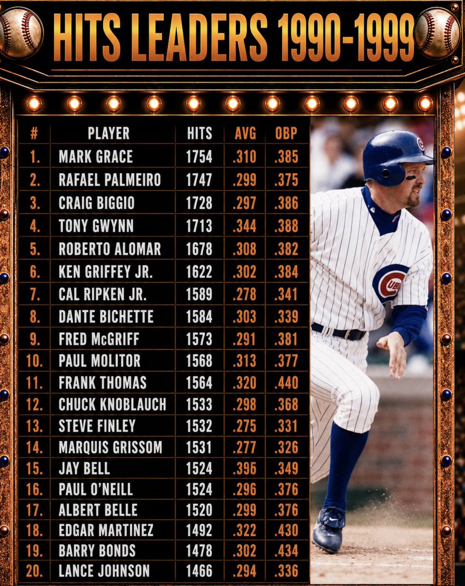 OleTimeHardball's tweet photo. 1990s Hits Leaders https://t.co/nvuWl3jQ92