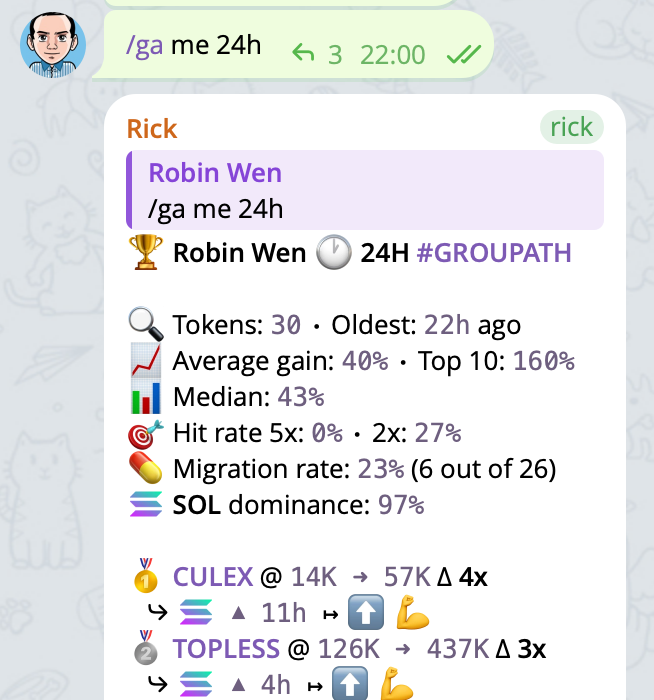 dbarobin's tweet photo. Day 178 of 2040 Hub.

Today I caught $CULEX (14K, ATH 57K, 4.00x), and $TOPLESS (126K, ATH 437K, 3.00x) — a solid haul.

The signal bot caught $CARDLY (9.91K, ATH 264.10K, 26.65x), $888Coin (53.68K, ATH 718.17K, 13.38x), $IBM (21.77K, ATH 289.30K, 13.29x), $SCATS (66.54K, ATH 792.01K, 11.90x), $TOPLESS (38.27K, ATH 452.04K, 11.81x), $GAYGUY (9.24K, ATH 104.49K, 11.31x), $buttish (14.27K, ATH 160.57K, 11.25x), $JUICE (10.25K, ATH 113.32K, 11.06x), $ACC (15.22K, ATH 151.66K, 9.96x), and $FAGFIND (7.70K, ATH 75.53K, 9.81x).

No new members joined the 2040 Hub today — it remains at 112.

The market wasn't great today — even the overnight session had barely any runners. But we don't abandon, we don't give up. On-chain is still the best place to turn a little into a lot.

Early Memecoin Intelligence Platform. Try it now: https://t.co/FONJQVZma0

Come print money with us — mint here: https://t.co/ARrKSvMc6t