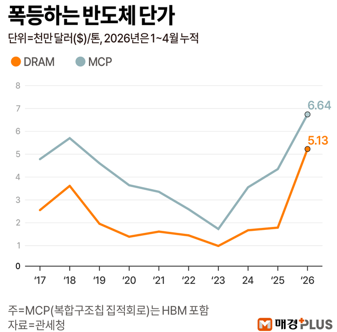 인생마진콜 tweet media