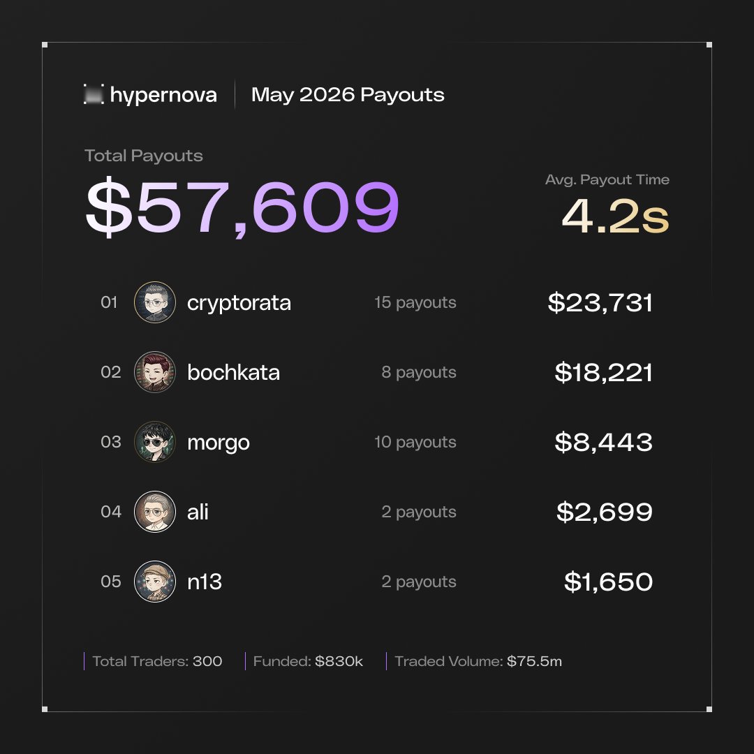 Hypernova tweet media
