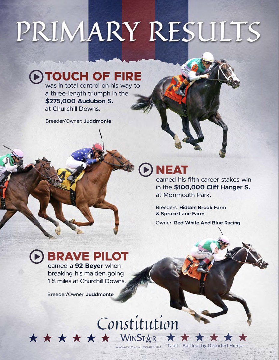 theTDN's tweet photo. 🏆Primary Results for @WinStarFarm’s CONSTITUTION 🇺🇸

🥇TOUCH OF FIRE https://t.co/D7ZI8HEy2D

🥇NEAT https://t.co/fwBrqEoQHJ

🥇BRAVE PILOT https://t.co/pKDIGfc1o1 https://t.co/dCKbjMnnIq