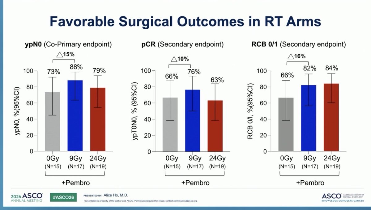 DrSGraff's tweet photo. TBCRC-053 PRAD shows interesting proof of concept for preoperative immune-priming RT with pembrolizumab #ASCO26 @OncoAlert https://t.co/I5vsZVbaBD
