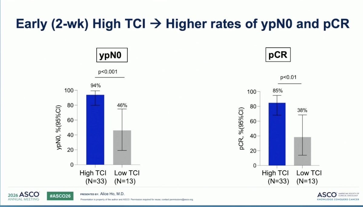 DrSGraff's tweet photo. TBCRC-053 PRAD shows interesting proof of concept for preoperative immune-priming RT with pembrolizumab #ASCO26 @OncoAlert https://t.co/I5vsZVbaBD