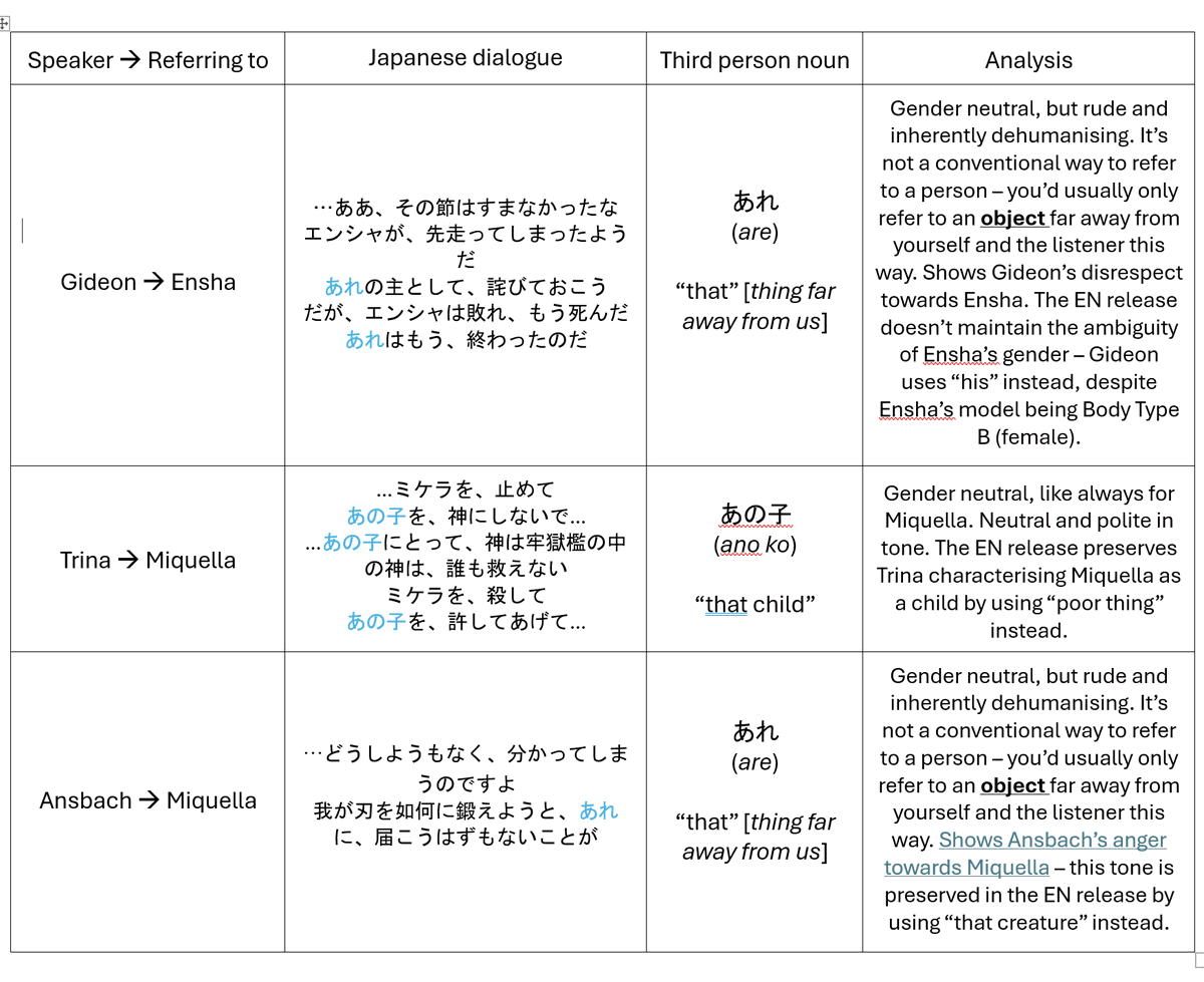 TwoBitBroker's tweet photo. I think these are the only dialogues where a third person noun in Japanese conveys something slightly different than what can be conveyed in English. Off the top of my head, I can't think of any others. https://t.co/UPwrZjjRFY