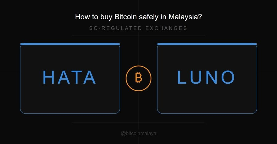 bitcoinmalaya's tweet photo. “I want to buy bitcoin but I don't know where should I start"

If you are a beginner in Malaysia, don't overcomplicate this and lose money on shady platforms.

Step-by-step: How to buy your first RM500 worth of Bitcoin safely in Malaysia

🧵 https://t.co/Ge7eO12WCx