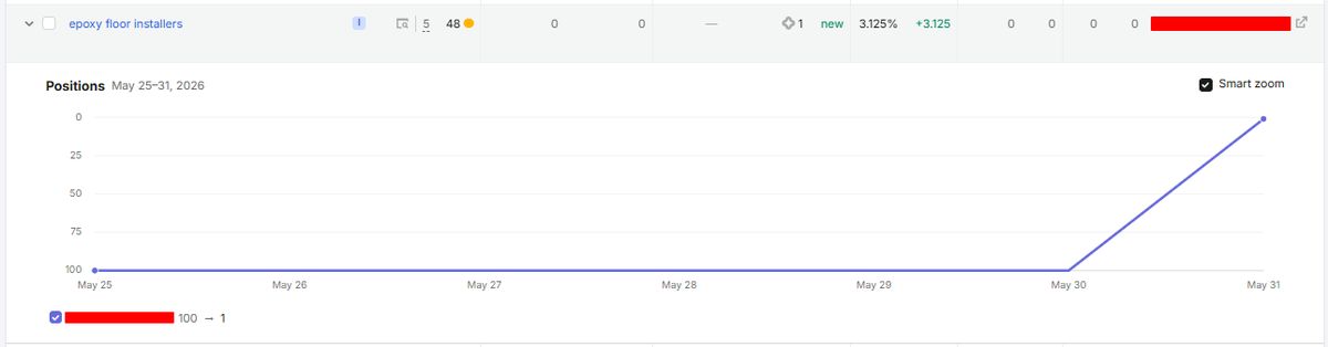 7usnain's tweet photo. Zero → #1 Google AI Overview Ranking for a High-Value Keyword 🚀

#localseo #seo https://t.co/w0lgsGRqTH