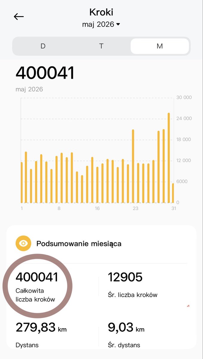 ba202060's tweet photo. W maju nie mogę usiedzieć w miejscu 💪 https://t.co/gGyULOlTYr